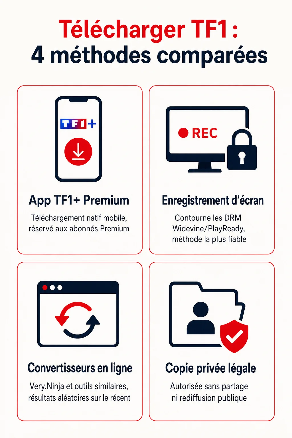 Télécharger TF1 : 4 méthodes comparées : App TF1+ Premium, Enregistrement d'écran, Convertisseurs en ligne, Copie privée légale