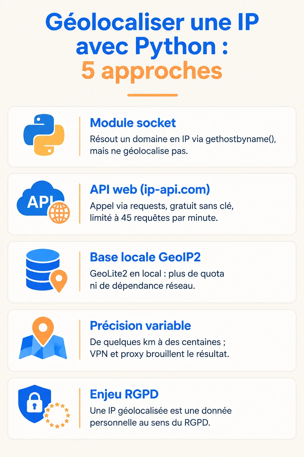 Géolocaliser une IP avec Python : 5 approches : Module socket, API web (ip-api.com), Base locale GeoIP2, Précision variable, Enjeu RGPD