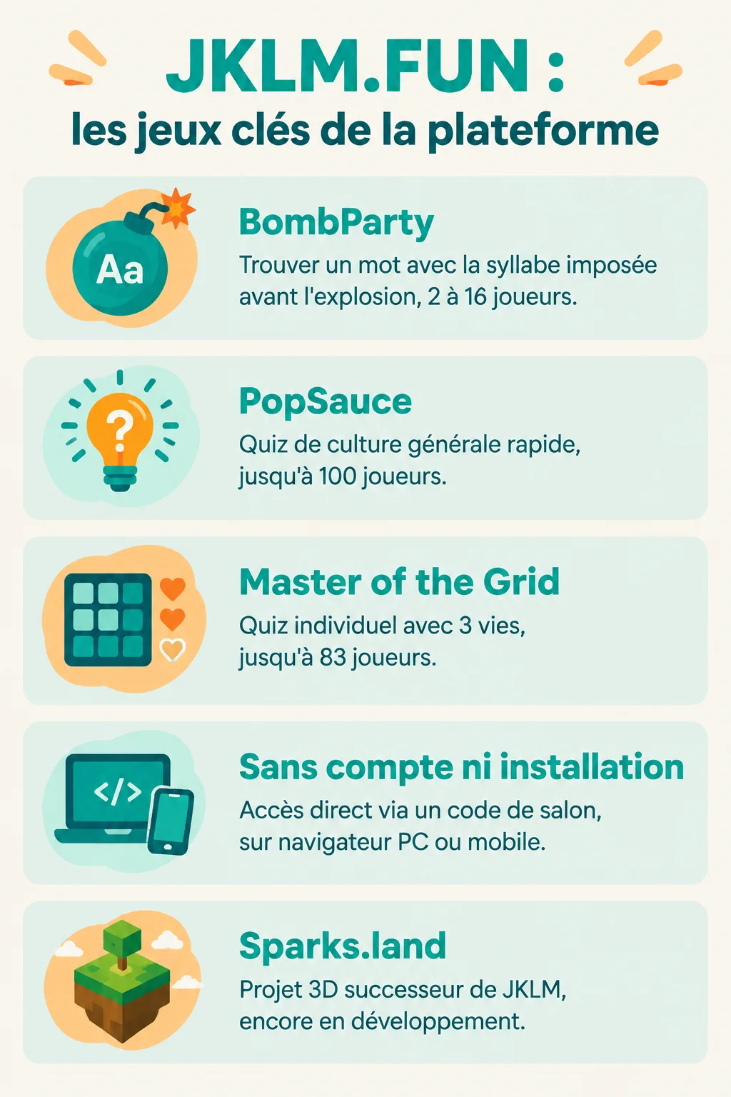 JKLM.FUN : les jeux clés de la plateforme : BombParty, PopSauce, Master of the Grid, Sans compte ni installation, Sparks.land