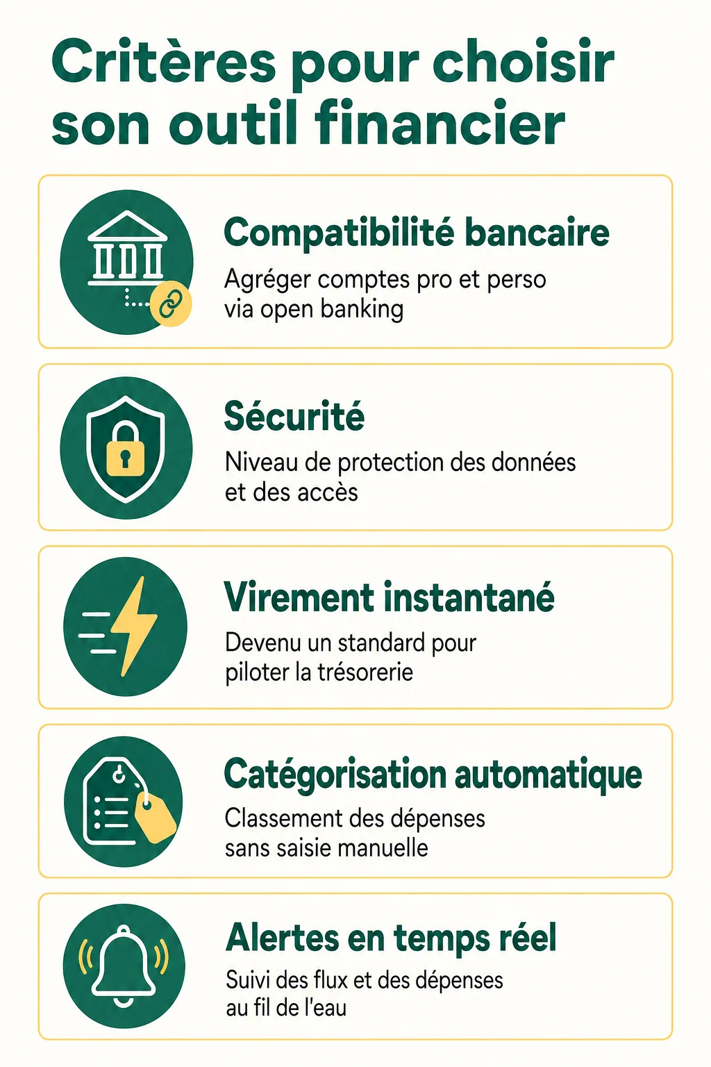 Critères pour choisir son outil financier : Compatibilité bancaire, Sécurité, Virement instantané, Catégorisation automatique, Alertes en temps réel