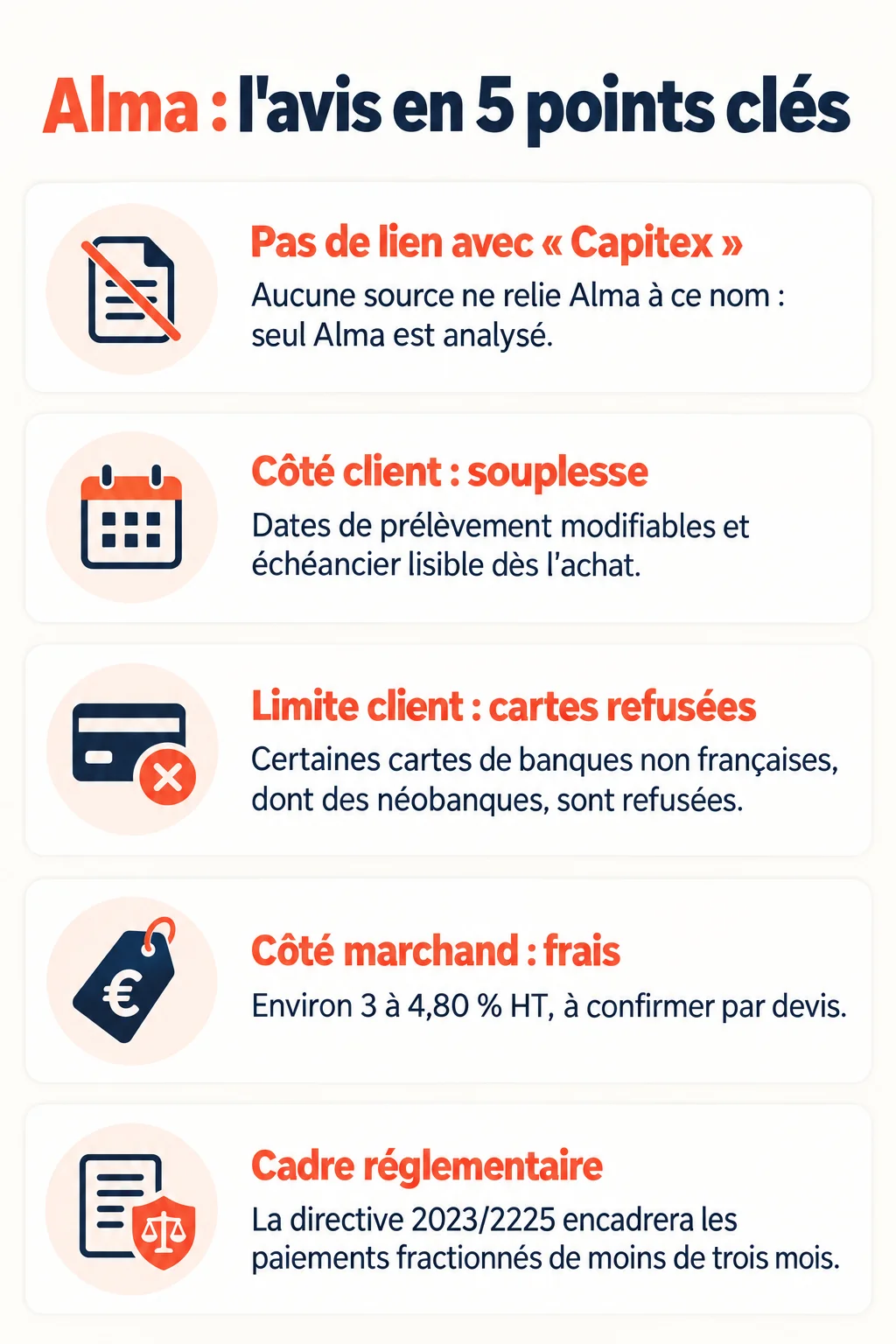 Alma : l'avis en 5 points clés : Pas de lien avec « Capitex », Côté client : souplesse, Limite client : cartes refusées, Côté marchand : frais, Cadre réglementaire