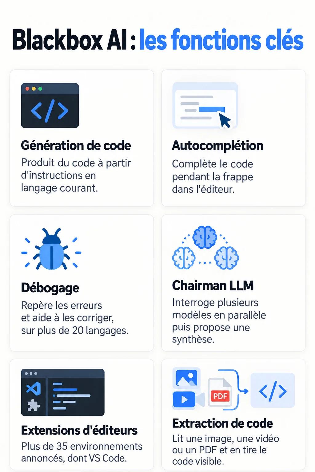 Blackbox AI : les fonctions clés : Génération de code, Autocomplétion, Débogage, Chairman LLM, Extensions d'éditeurs, Extraction de code