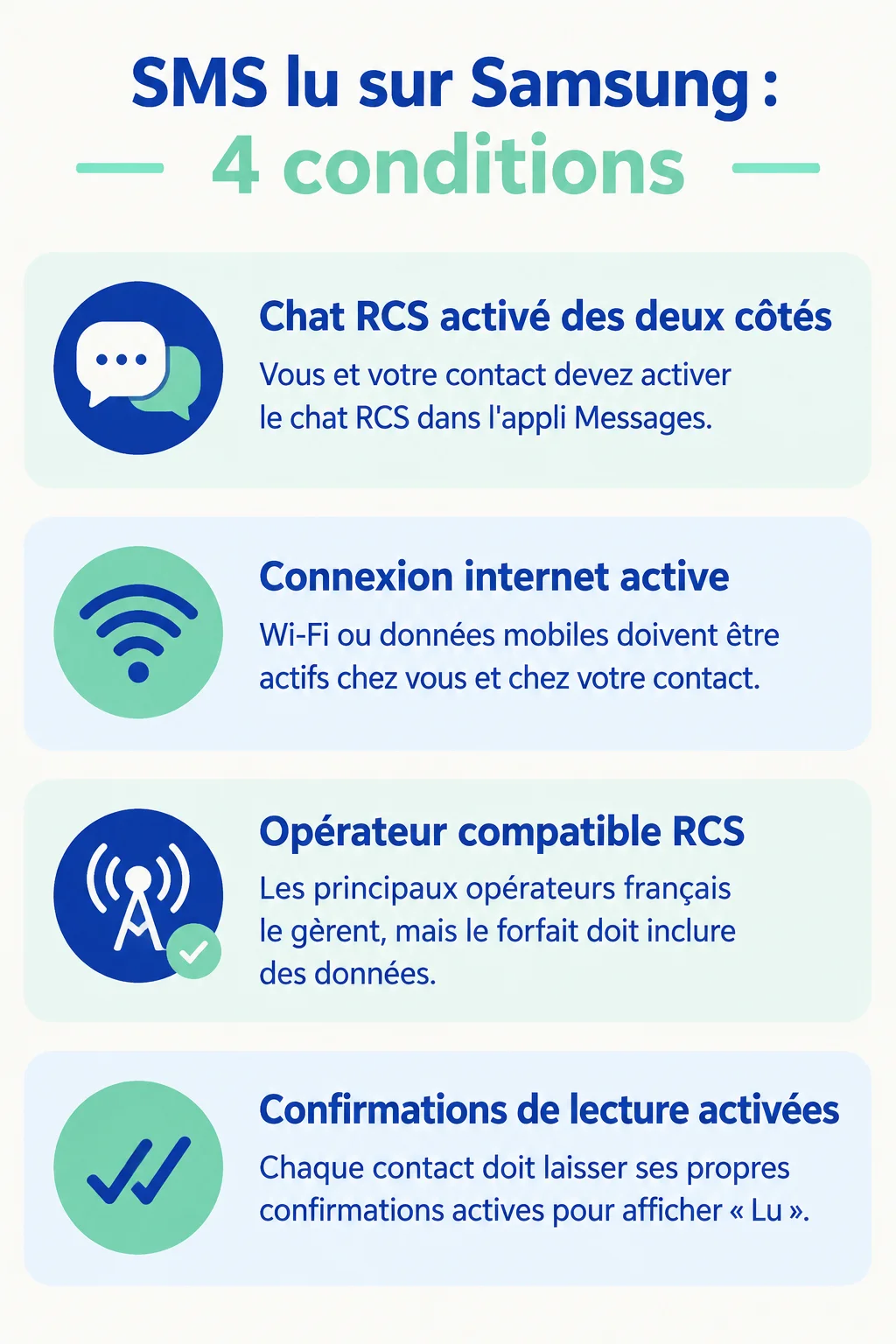 SMS lu sur Samsung : 4 conditions : Chat RCS activé des deux côtés, Connexion internet active, Opérateur compatible RCS, Confirmations de lecture activées